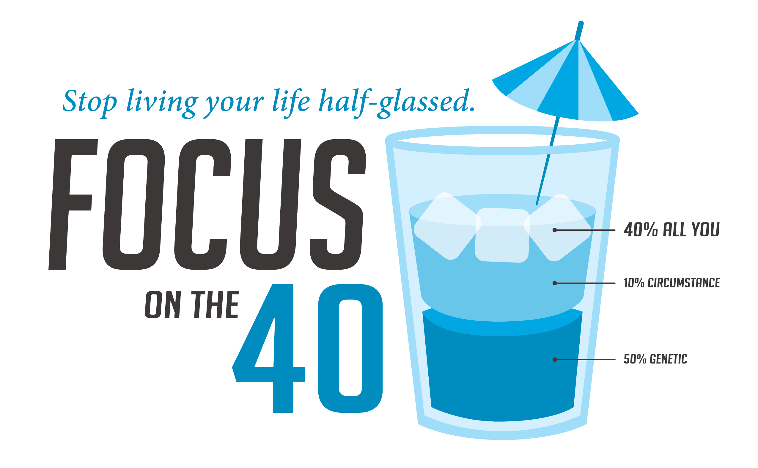 Focus on the 40: What Really Matters