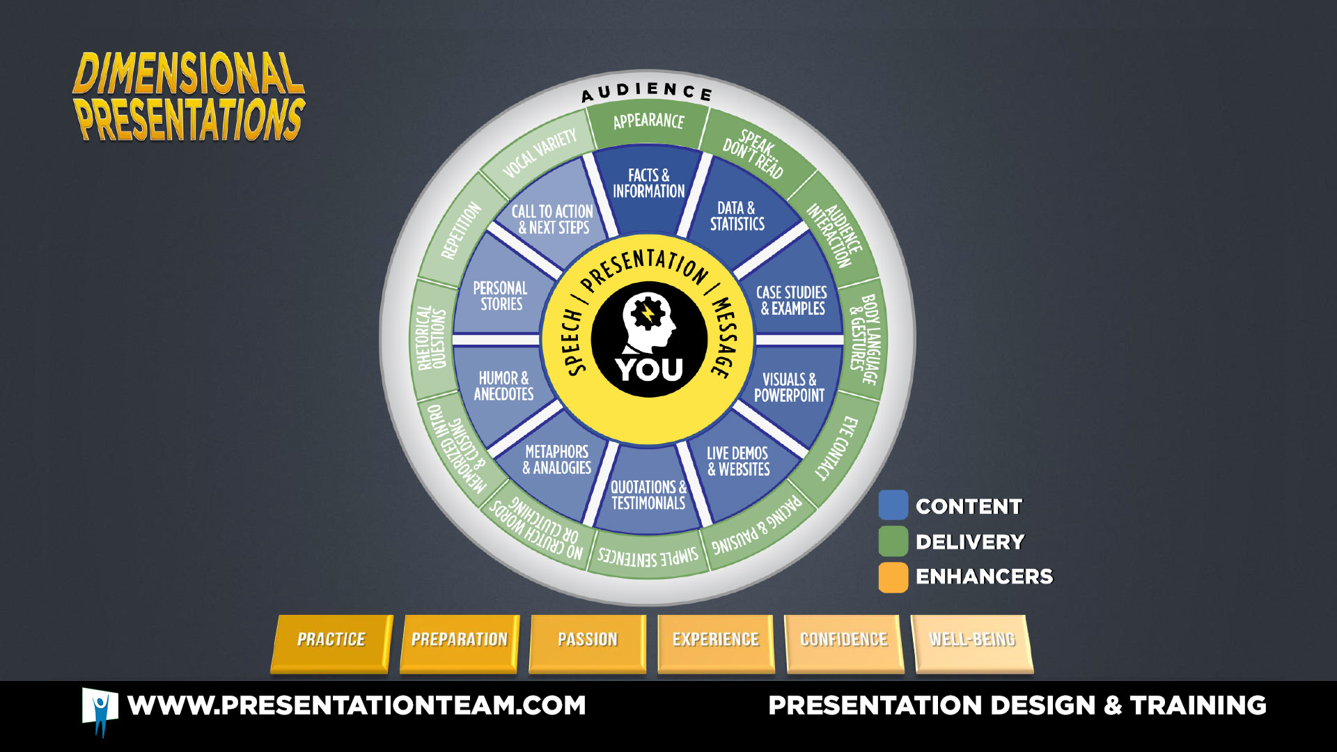 Dimensional Presentations - Tips, Pointers, and Inspiration for Great Presentations